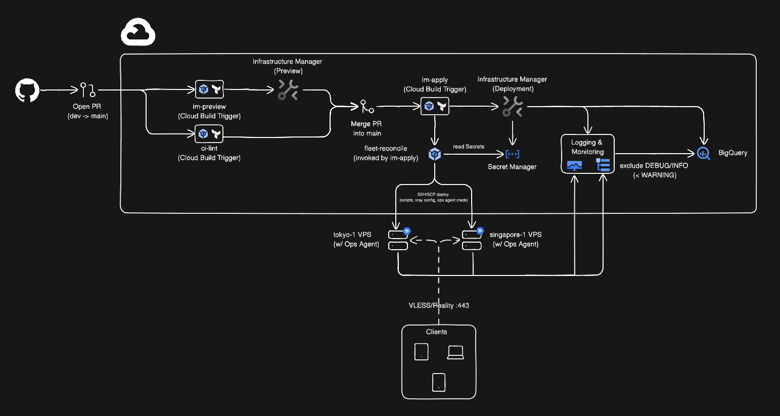 architecture diagram cover
