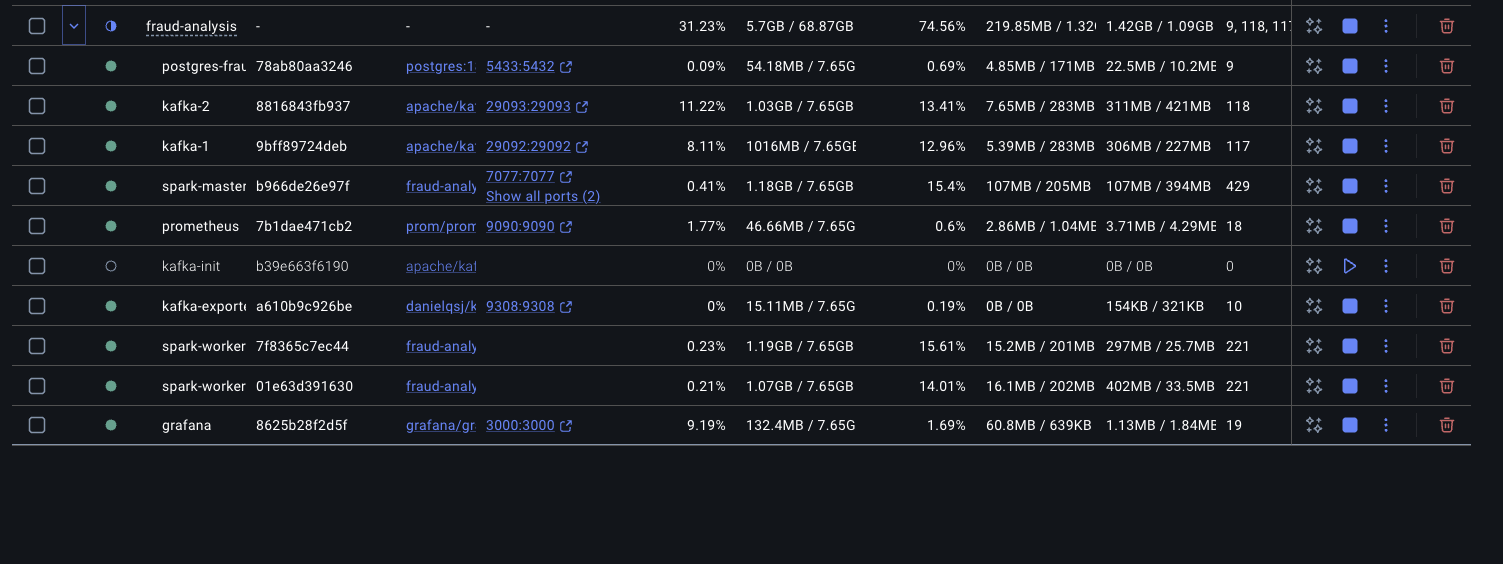Docker Compose services layout